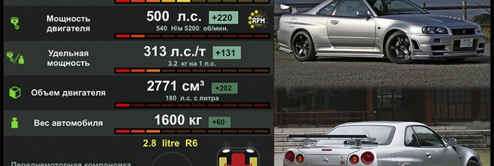Nissan Skyline Gtr R34 Характеристики