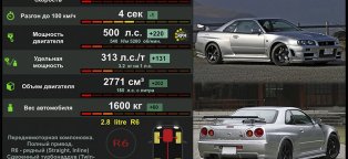 Nissan Skyline Gtr R34 Характеристики